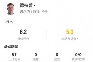有点抽象！德拉普本场0射门2越位 2过人5对抗全部失败 6.2分最低